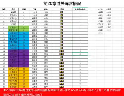 剑侠风云通关搭配阵容(风云七剑平民最强阵容)