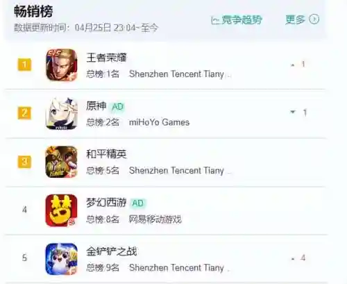 刚开服的游戏(最新开服手游时间表)插图17