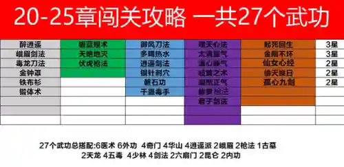 剑侠风云通关搭配阵容(风云七剑平民最强阵容)插图1