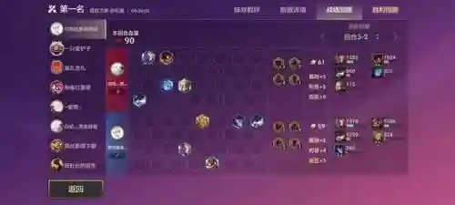 金灿灿冥想阵容怎么搭配(金灿灿福星版本哪个阵容最强)插图3