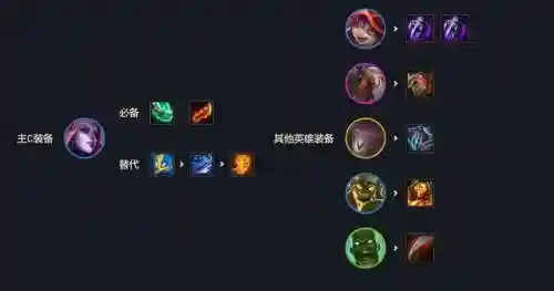 后期打僵尸阵容搭配图解(僵尸撤退卡洛琳boss怎么打)插图3