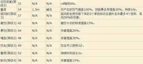 魔兽世界各职业技能详解(wow全职业技能)插图8