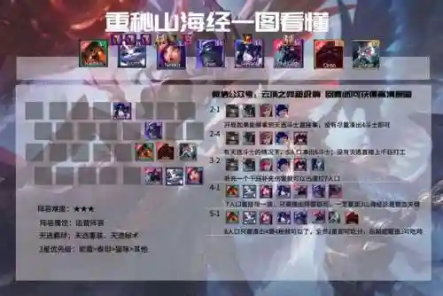 福星降临法师阵容搭配推荐(王者模拟战法师阵容)插图7