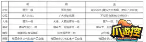 世界征服者2勋章升级顺序(世界征服者2兵种数据)