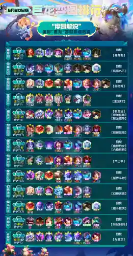 驯龙七法阵容搭配(小小驯龙师的无敌阵容)插图2