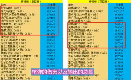 深渊竞速顶级阵容搭配图(冒险与深渊后期最强阵容搭配)插图3 深渊竞速顶级阵容搭配图(冒险与深渊后期最强阵容搭配)插图3