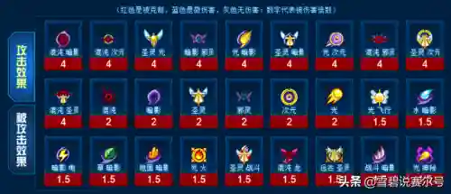 赛尔号战斗系克制关系(赛尔号精灵属性相克表)插图5