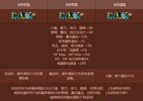 dnf称号宝珠哪个好2022(dnf可以买到的称号宝珠)插图3 dnf称号宝珠哪个好2022(dnf可以买到的称号宝珠)插图3