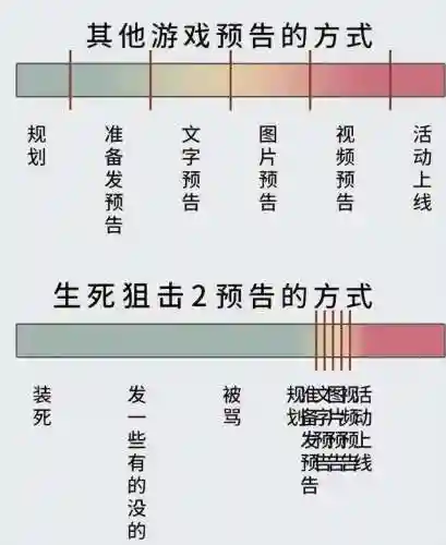 暗黑破坏神4国服最新消息(暗黑4什么时候国服上线)插图24