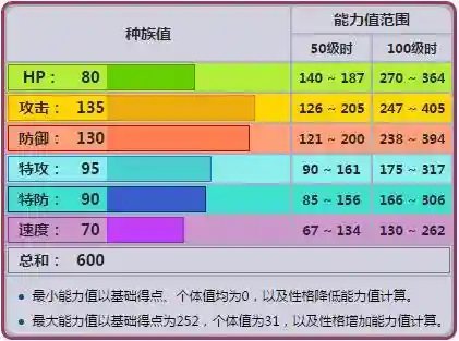 巨金怪搭配阵容(巨金怪什么特性最好)插图4 巨金怪搭配阵容(巨金怪什么特性最好)插图4