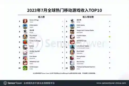 可以赚人民币的游戏(挣钱最快的游戏)插图1