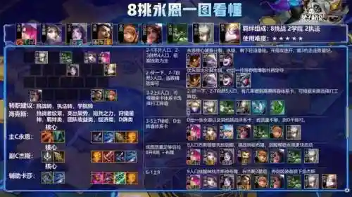 怪兽双人最新阵容搭配(十大最强融合怪兽)插图6