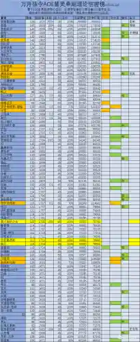方舟指令火阵容搭配(方舟一击必杀指令)插图3 方舟指令火阵容搭配(方舟一击必杀指令)插图3