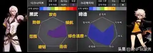 dnf110版本男魔法师哪个好(地下城与勇士女魔法师转什么职业好)插图14