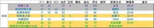 dnf女圣职者100级毕业装备(dnf女圣职者用什么武器好)插图11