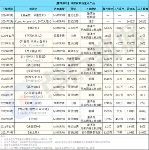 上线送10亿钻石的游戏((内置功能菜单)游戏大全2022)插图6