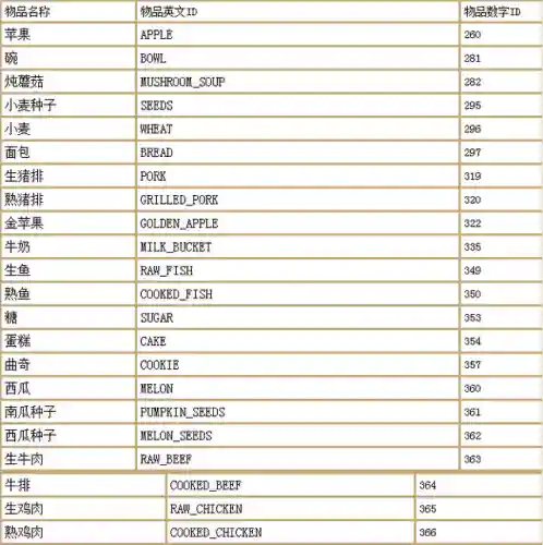 我的世界所有指令大全(mc指令大全)插图7