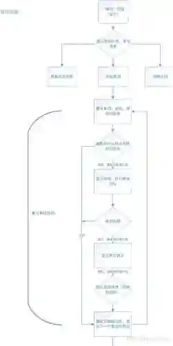 百词斩六级估分器(百词斩估分器入口2023)插图3