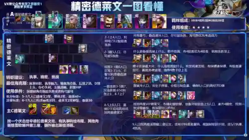 云顶之弈所有阵容(云顶之弈S8.5赛季阵容搭配攻略)插图21