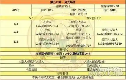 监狱塔复刻搭配什么阵容(复刻平民后期最强阵容)插图4