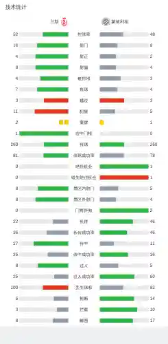 兰斯最新阵容搭配推荐(云顶之弈阵容搭配图表)插图1
