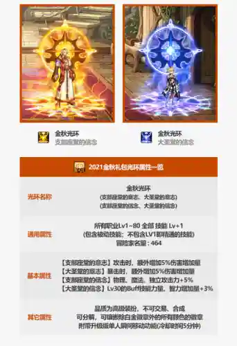 dnf魔法石附魔宝珠有哪些2021(地下城武器附魔宝珠有哪些)插图3