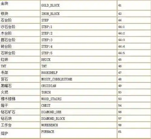 我的世界所有指令大全(mc指令大全)插图1