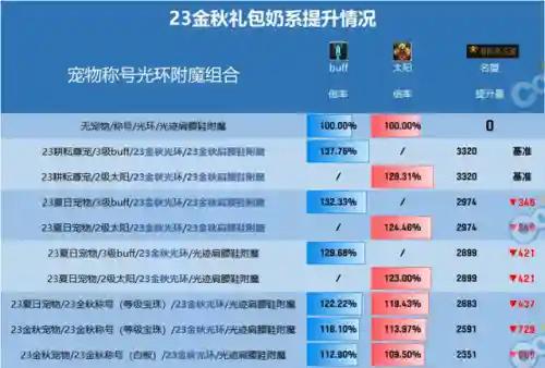 dnf称号附魔宝珠有哪些2023(DNF称号附魔什么宝珠)插图5