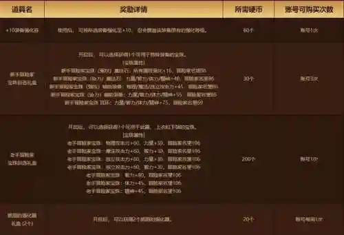 dnf更新时间表(DNF军团和攻坚战刷新时间)插图4