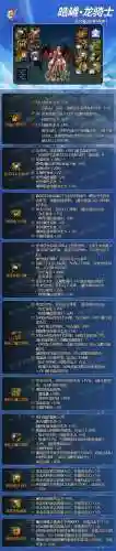 后期龙神阵容装备搭配图(斗罗大陆h5龙神阵容搭配)