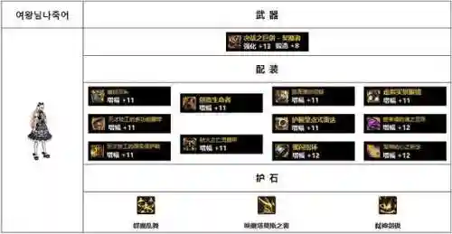 dnf驭剑士神话装备排名图(dnf极诣驭剑士毕业装备)插图13