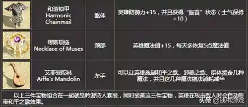 英雄无敌4最强职业(英雄无敌4最强技能组合推荐)插图4