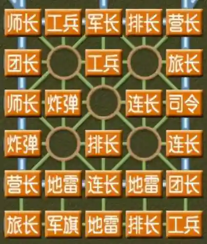 电子军棋最强阵容搭配(军棋的最强阵法)插图9
