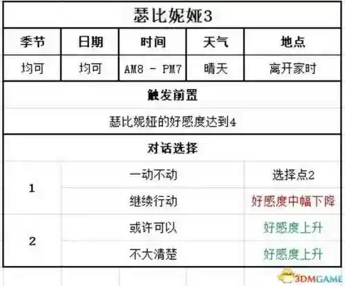 牧场物语结婚人物攻略(牧场物语哪个女孩最适合结婚)插图104 牧场物语结婚人物攻略(牧场物语哪个女孩最适合结婚)插图104