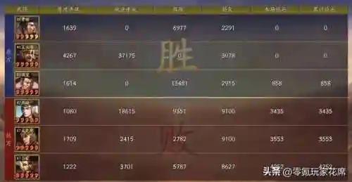 夏侯惇转型阵容搭配(夏侯惇最佳搭配战法)插图1