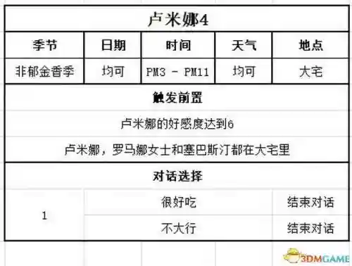 牧场物语结婚人物攻略(牧场物语哪个女孩最适合结婚)插图88 牧场物语结婚人物攻略(牧场物语哪个女孩最适合结婚)插图88