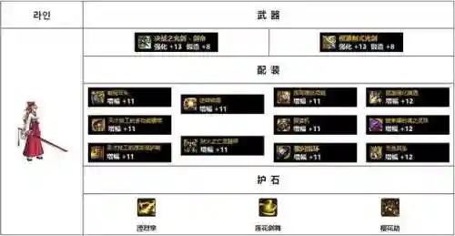 dnf驭剑士神话装备排名图(dnf极诣驭剑士毕业装备)插图20