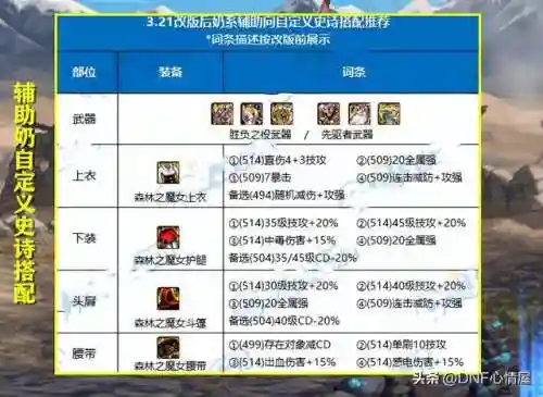 辅助魔法推荐阵容搭配图片(魔法英雄平民最强阵容)插图2
