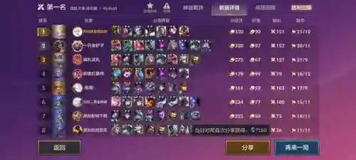 金灿灿冥想阵容怎么搭配(金灿灿福星版本哪个阵容最强)插图1