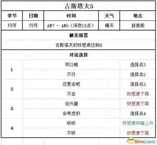 牧场物语结婚人物攻略(牧场物语哪个女孩最适合结婚)插图115 牧场物语结婚人物攻略(牧场物语哪个女孩最适合结婚)插图115
