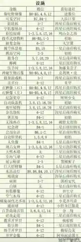 生活物语超市2口碑最佳摆法(qq超市威尼斯风情2口碑摆法)插图8