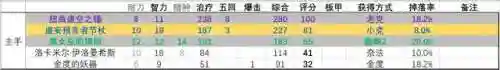 dnf女圣职者100级毕业装备(dnf女圣职者用什么武器好)插图12