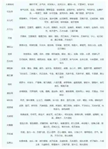 梦幻18门派哪个最吃香(梦幻西游18个门派介绍)插图1