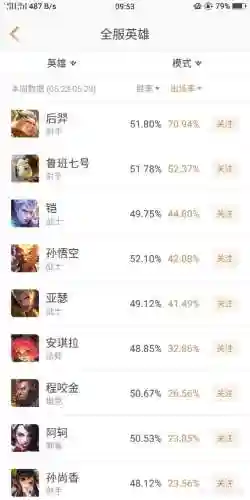 王者荣耀阵容搭配 后羿(王者荣耀后羿和谁最好配合)