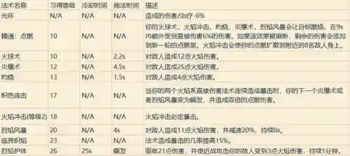 魔兽世界各职业技能详解(wow全职业技能)插图21