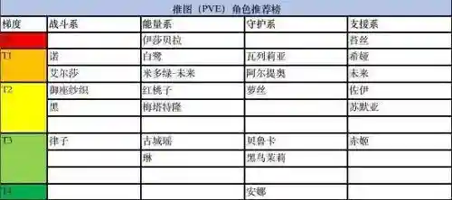 贝鲁卡阵容搭配(布里卡隆性格配招)插图1