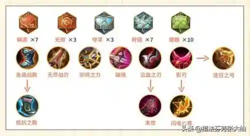 射手小明搭配什么阵容(射手座小宇宙最强搭配)插图13