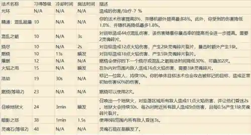 魔兽世界职业技能表(魔兽世界所有职业介绍)插图37