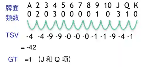 蜘蛛纸牌怎么玩(一个人如何摆蜘蛛纸牌)插图3 蜘蛛纸牌怎么玩(一个人如何摆蜘蛛纸牌)插图3
