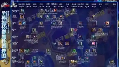 云顶之弈所有阵容(云顶之弈S8.5赛季阵容搭配攻略)插图24